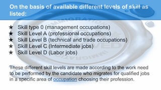 On the basis of available different levels of skill as
listed:
★ Skill type 0 (management occupations)
★ Skill Level A (professional occupations)
★ Skill Level B (technical and trade occupations)
★ Skill Level C (Intermediate jobs)
★ Skill Level D (Labor jobs)
These different skill levels are made according to the work need
to be performed by the candidate who migrates for qualified jobs
in a specific area of occupation choosing their profession.
 