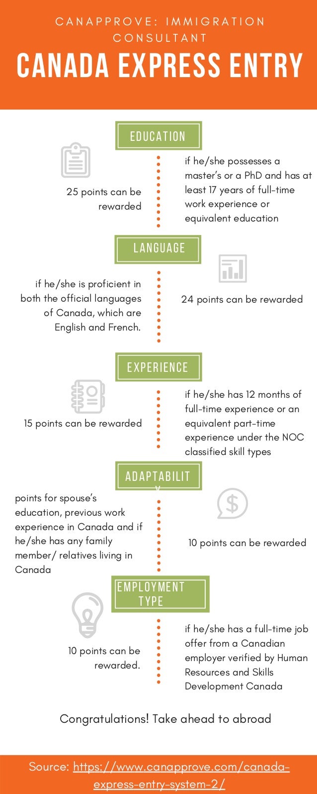 Canada express entry system
