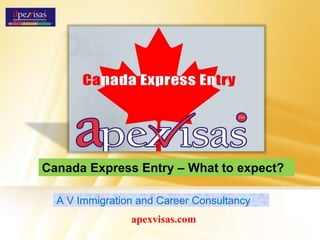 Canada Express Entry – What to expect?
A V Immigration and Career Consultancy
apexvisas.com
 