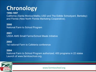 Chronology 1996-1997 California (Santa Monica-Malibu USD and The Edible Schoolyard, Berkeley) and Florida (New North Florida Marketing Cooperative).  2000 National Farm to School Program 2001 USDA AMS Small Farms/School Meals Initiative 2002 1st national Farm to Cafeteria conference  2004 National Farm to School Program authorized; 400 programs in 22 states Launch of www.farmtoschool.org.  
