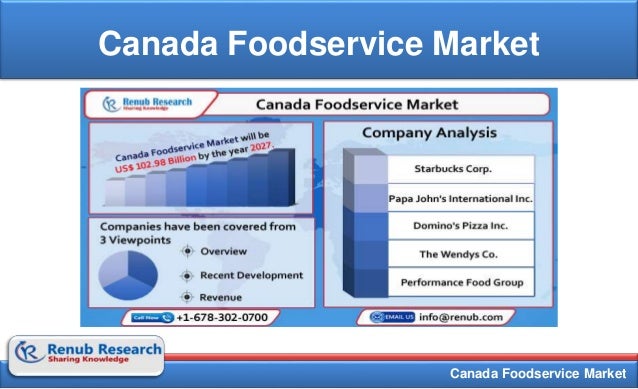 Canada Foodservice Market
Canada Foodservice Market
 