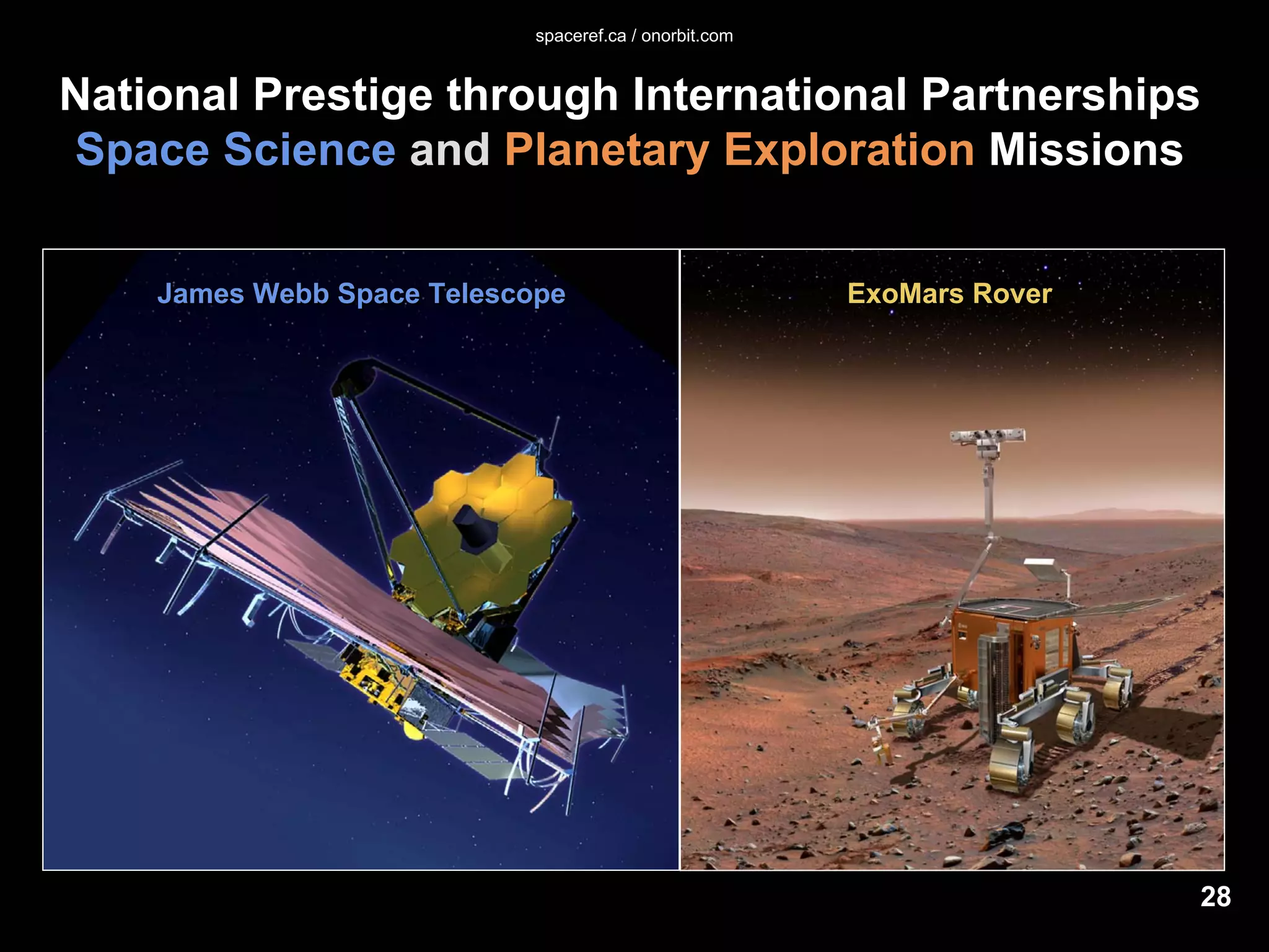 The Future of Canada in Space