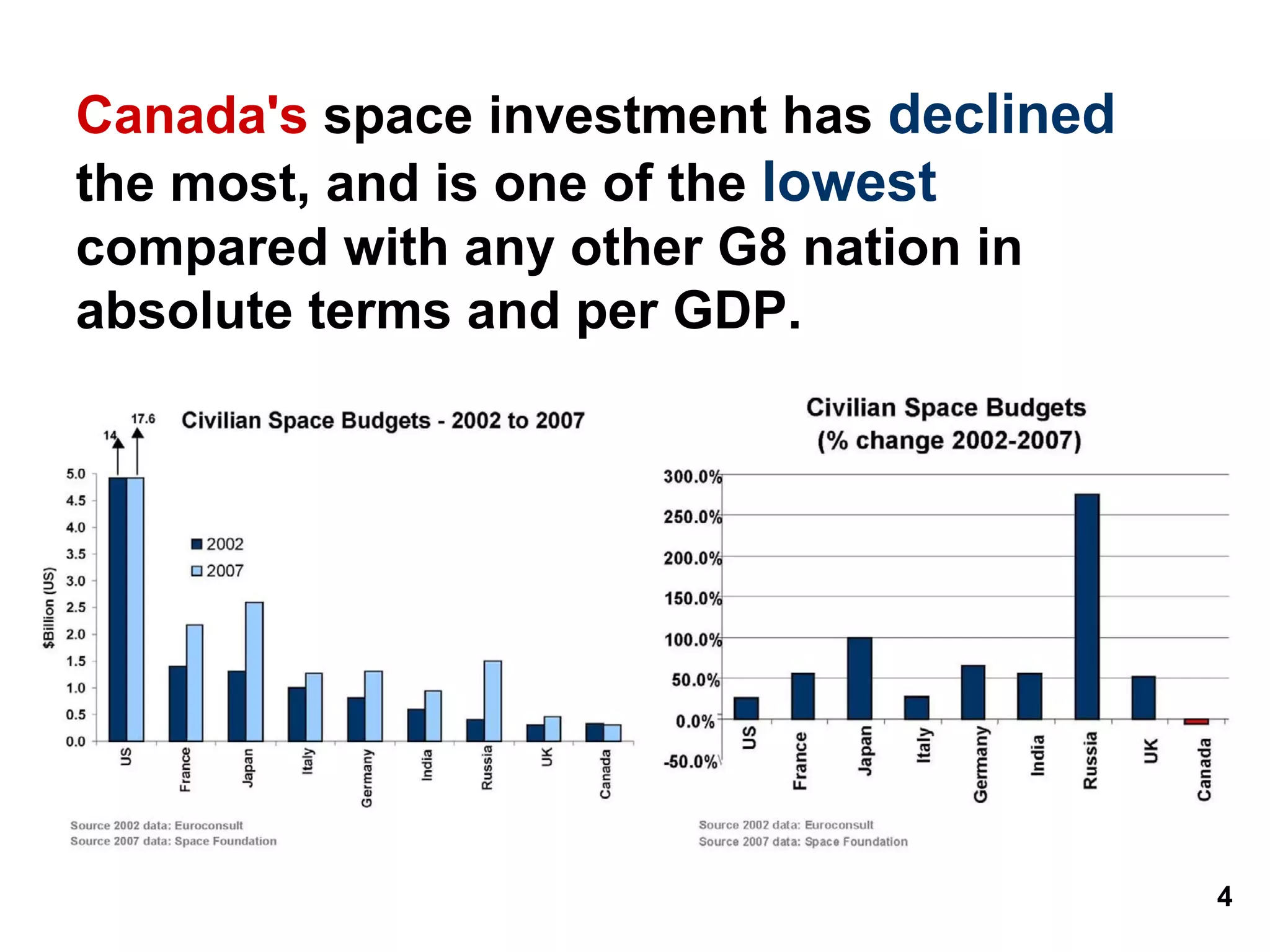The Future of Canada in Space