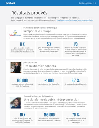 Résultats prouvés
Les campagnes du monde entier utilisent Facebook pour remporter les élections.
Pour en savoir plus, rendez-vous à l’adresse suivante : facebook.com/business/industries/politics
10 Xplus de portée pour les
publications diffusées par des
publicités Facebook
155 000
habitants de Terre-Neuve-et-
Labrador atteints sur Facebook
70 %
des délégués ciblés atteints
grâce au contenu de la
campagne
160 000
partisans atteints à Toronto à
l’aide de Facebook
~1 000
inscriptions au site Web de Tory
6,7 %
de taux de clics à 0,08 $ par clic
John Tory maire
Des solutions de bon sens
L’équipe électorale de John Tory a utilisé une campagne publicitaire Facebook rentable
pour communiquer directement avec les votants, ce qui a permis de faire connaître le
candidat et a conduit à sa victoire aux élections municipales de Toronto en 2014.
11 X
plus de portée avec les
publicités Facebook qu’avec les
publications Facebook standard
5 Xplus d’intérêt pour le contenu
de la campagne lorsqu’il est
recommandé par des amis
1/3de tous les votants favorables
au Parti libéral de la Colombie-
Britannique a interagi avec le
contenu de la campagne sur
Facebook
Parti libéral de la Colombie-Britannique
Remporter le suffrage
Christy Clark, premier ministre de la Colombie-Britannique, et l’actuel Parti libéral de la province
utilisent Facebook pour mettre en scène le « plus grand retour de l’histoire politique du Canada »
en remportant un certain nombre de districts très disputés avec seulement 200 voix d’avance.
Course à la direction de Steve Kent
Une plateforme de publicité de premier plan
La course à la direction de Steve Kent a fait appel à une campagne publicitaire Facebook pour
atteindre de manière rentable les habitants de Terre-Neuve-et-Labrador, ce qui a permis de faire
connaître le candidat quelques semaines avant le congrès à la direction du Parti progressiste-
conservateur de la province en 2014.
Guide politique | 6
 