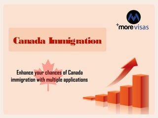 Canada Immigration
Enhance your chances of Canada
immigration with multiple applications 
 