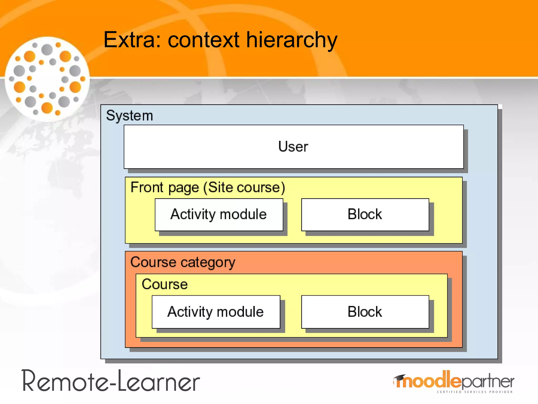 Extra: context hierarchy
 