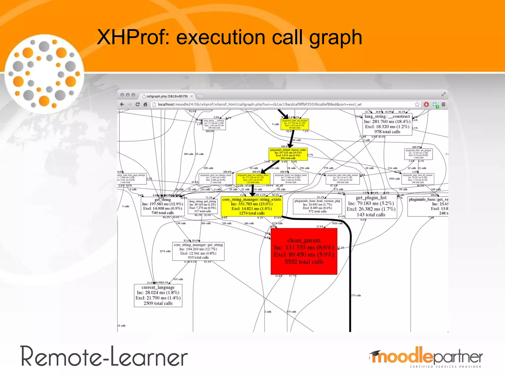 XHProf: execution call graph
 