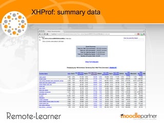 XHProf: summary data
 