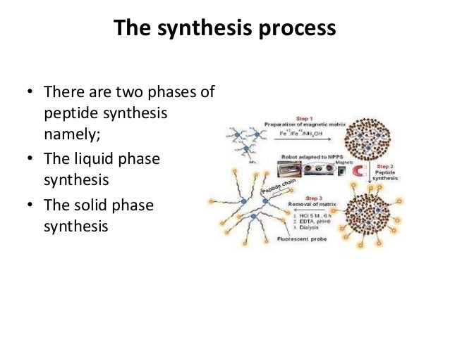 Canada peptide.com ppt the strategy of peptide synthesis