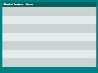 Physical Feature

Notes

 