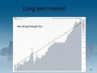 Long term market We will get through this 