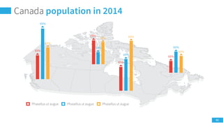 13
Canada population in 2014
90%
50%
40%
30%
35%
20%
30%
20%
50%
30%
35%
20%
Phasellus ut augue Phasellus ut augue Phasellus ut augue
 
