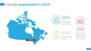 56%
44%
35M
De eleifend, lacus
nec vulputate tri
stique, nisi ante se.
Stique, nisi ante se
imperdiet nisi, eget
alesapien.
Stique, nisi ante se
imperdiet nisi, eget
alesapien. Stiquenisi
ante se imper diet
nisi, eget alesapien.
5
Canada population in 2014
OTTAWA
 