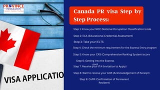 Canada PR Visa Process.pptx