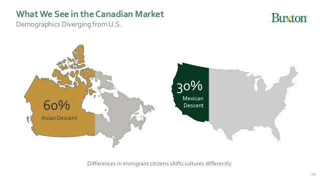 Understanding The Canadian Marketplace