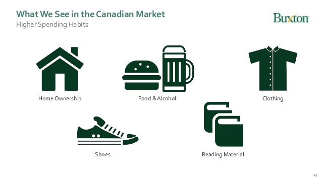 Understanding The Canadian Marketplace