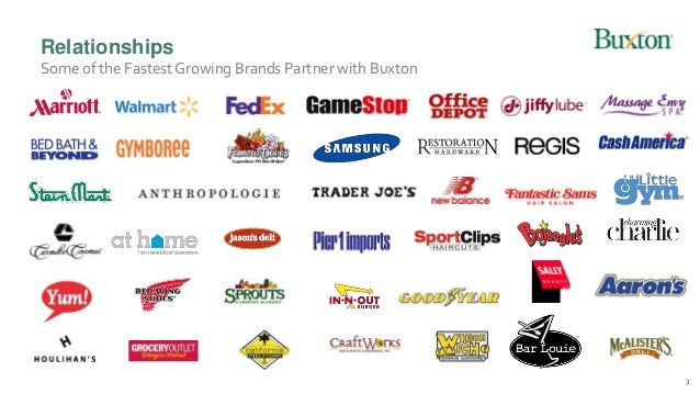 Understanding The Canadian Marketplace