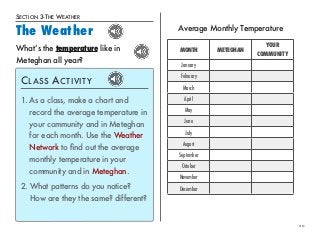 20 
SECTION 3-THE WEATHER 
The Weather 
What’s the temperature like in 
Meteghan all year? 
CLASS ACTIVITY 
1. As a class, make a chart and 
record the average temperature in 
your community and in Meteghan 
for each month. Use the Weather 
Network to find out the average 
monthly temperature in your 
community and in Meteghan. 
2. What patterns do you notice? 
How are they the same? different? 
Average Monthly Temperature 
MONTH METEGHAN 
YOUR 
COMMUNITY 
January 
February 
March 
April 
May 
June 
July 
August 
September 
October 
November 
December 
 