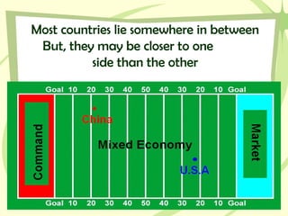 Most countries lie somewhere in between
But, they may be closer to one
side than the other
 