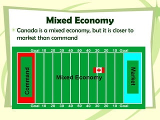 Mixed Economy
Canada is a mixed economy, but it is closer to
market than command
 