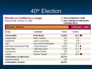 40th Election 
 
