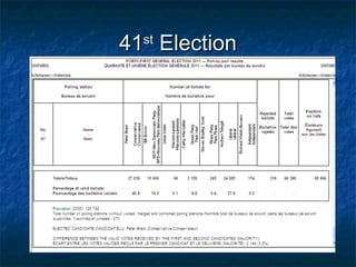 41st General Election 
 