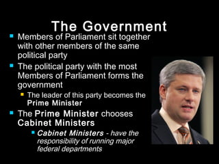 2011 Election – National Results 
 