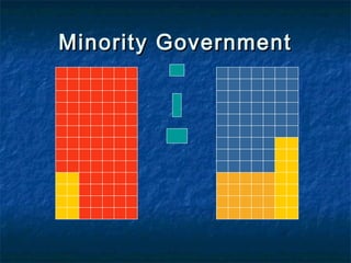 Majority Government 
 