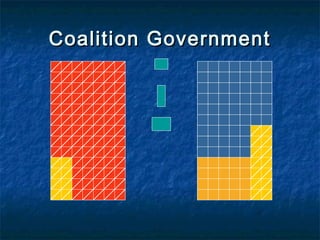 Coalition Government 
 Occurs when there is a minority government 
 Two parties join together to form a minority or 
majority government 
 The Leader of one of these parties becomes the prime 
minister 
 