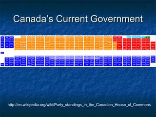 Coalition Government - 2008 (?) 
 