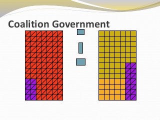 Coalition Government 
 