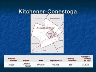 Ridings 
 Because ridings are based on population, some are 
geographically large while others are small 
 