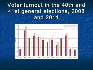 Kitchener-Waterloo 
District 
number Region Area Population** 
Polling 
divisions 
Number of 
electors 
on lists 
35039 
Ontario 
Region 
91 km2 113,826 232 87,444 
 