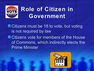Role of Citizen in Government Citizens must be 18 to vote, but voting is not required by law Citizens vote for members of the House of Commons, which indirectly elects the Prime Minister 