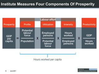 Institute Measures Four Components Of Prosperity




  13   June 2011
 