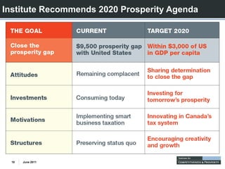 Institute Recommends 2020 Prosperity Agenda




  19   June 2011
 