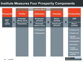 Institute Measures Four Prosperity Components




  20   June 2011
 