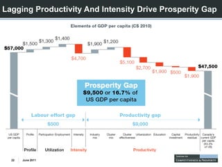 Lagging Productivity And Intensity Drive Prosperity Gap




  22   June 2011
 