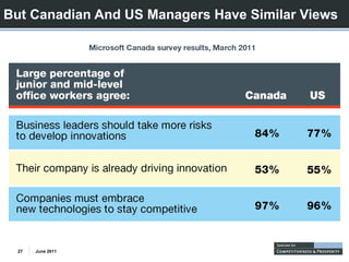 But Canadian And US Managers Have Similar Views




  27   June 2011
 