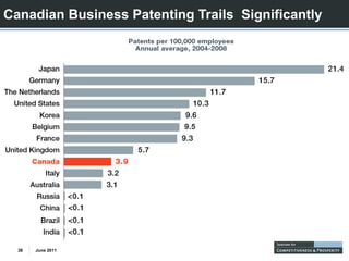 Canadian Business Patenting Trails Significantly




  38   June 2011
 