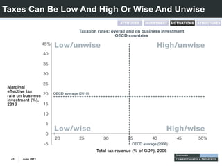 Taxes Can Be Low And High Or Wise And Unwise




 41   June 2011
 