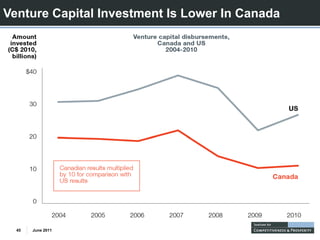 Venture Capital Investment Is Lower In Canada




  45   June 2011
 