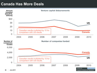 Canada Has More Deals




 46   June 2011
 
