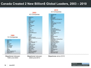 Canada Created 2 New Billion$ Global Leaders, 2003 – 2010




  54   June 2011
 