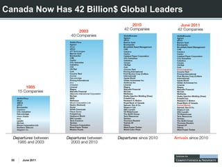 Canada Now Has 42 Billion$ Global Leaders




  55   June 2011
 