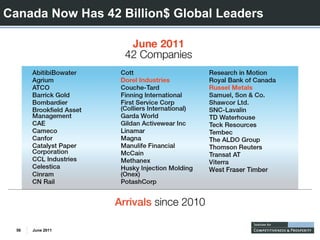 Canada Now Has 42 Billion$ Global Leaders




  56   June 2011
 