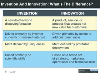 Invention And Innovation: What’s The Difference?




  57   June 2011
 
