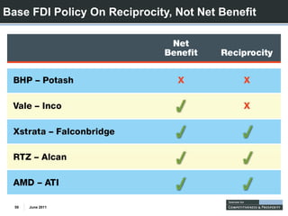Base FDI Policy On Reciprocity, Not Net Benefit




  59   June 2011
 
