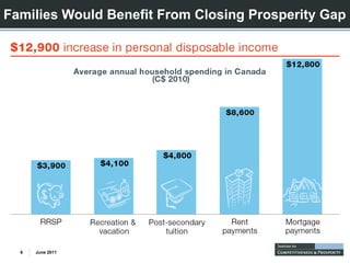 Families Would Benefit From Closing Prosperity Gap




  6   June 2011
 