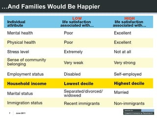 …And Families Would Be Happier




  7   June 2011
 